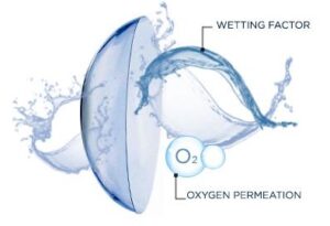 Silicon hydrogel lenses